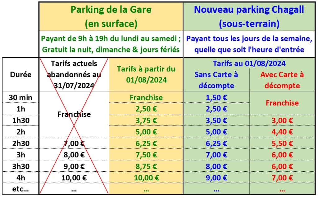 Tarifs parkings La Gare et Chagall